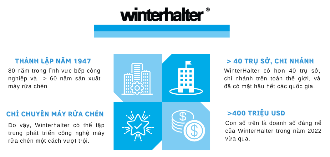 GIẢI PHÁP RỬA CHÉN HIỆU QUẢ CHO NHÀ HÀNG, KHÁCH SẠN 6 Máy rửa chén Winterhalter