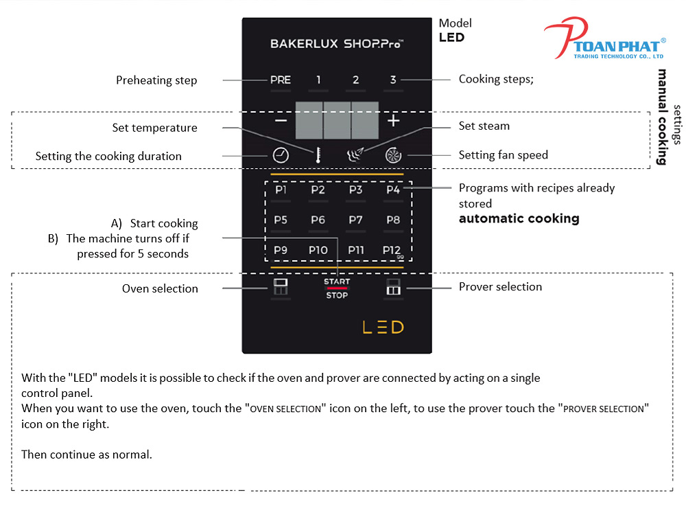 Hướng dẫn nướng pizza, bánh mì bằng lò nướng unox Bakerlux shop.pro